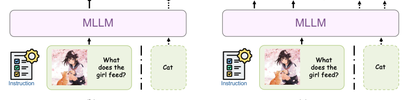 Evolution of multimodal embedding
